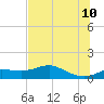 West Pass tide chart for Wednesday, June 10, 2026