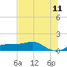 West Pass tide chart for Thursday, June 11, 2026