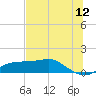 West Pass tide chart for Friday, June 12, 2026