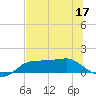 West Pass tide chart for Wednesday, June 17, 2026