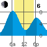 Westpoint Harbor tide chart for Wednesday, January 6, 2021