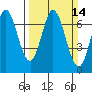 Westpoint Harbor tide chart for Sunday, March 14, 2021