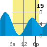 Westpoint Harbor tide chart for Thursday, April 15, 2021