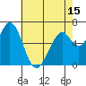 Westpoint Harbor tide chart for Saturday, May 15, 2021