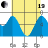 Westpoint Harbor tide chart for Wednesday, May 19, 2021
