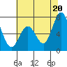 Westpoint Harbor tide chart for Sunday, June 20, 2021