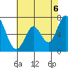 Westpoint Harbor tide chart for Sunday, June 6, 2021