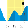 Westpoint Harbor tide chart for Tuesday, July 6, 2021