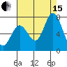 Westpoint Harbor tide chart for Sunday, August 15, 2021