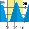 Westpoint Harbor tide chart for Monday, September 20, 2021