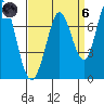 Westpoint Harbor tide chart for Monday, September 6, 2021