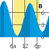 Westpoint Harbor tide chart for Wednesday, September 8, 2021