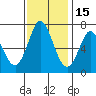 Westpoint Harbor tide chart for Monday, November 15, 2021