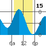 Westpoint Harbor tide chart for Wednesday, December 15, 2021