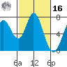 Westpoint Harbor tide chart for Wednesday, February 16, 2022