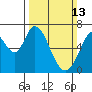 Westpoint Harbor tide chart for Sunday, March 13, 2022