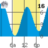 Westpoint Harbor tide chart for Saturday, April 16, 2022
