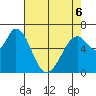 Westpoint Harbor tide chart for Friday, May 6, 2022