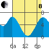 Westpoint Harbor tide chart for Sunday, May 8, 2022