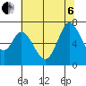 Westpoint Harbor tide chart for Wednesday, July 6, 2022