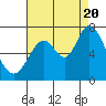 Westpoint Harbor tide chart for Saturday, August 20, 2022