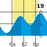 Westpoint Harbor tide chart for Monday, September 19, 2022