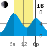 Westpoint Harbor tide chart for Friday, December 16, 2022