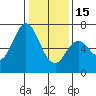 Westpoint Harbor tide chart for Sunday, January 15, 2023