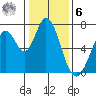 Westpoint Harbor tide chart for Friday, January 6, 2023