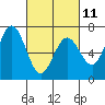Westpoint Harbor tide chart for Saturday, March 11, 2023