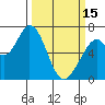 Westpoint Harbor tide chart for Wednesday, March 15, 2023