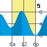 Westpoint Harbor tide chart for Sunday, March 5, 2023
