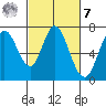 Westpoint Harbor tide chart for Tuesday, March 7, 2023