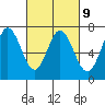 Westpoint Harbor tide chart for Thursday, March 9, 2023
