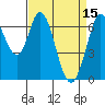 Westpoint Harbor tide chart for Saturday, April 15, 2023