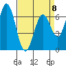 Westpoint Harbor tide chart for Saturday, April 8, 2023