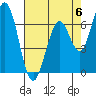 Westpoint Harbor tide chart for Saturday, May 6, 2023