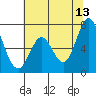 Westpoint Harbor tide chart for Tuesday, June 13, 2023
