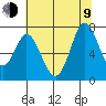 Westpoint Harbor tide chart for Sunday, July 9, 2023