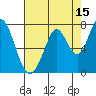 Westpoint Harbor tide chart for Tuesday, August 15, 2023