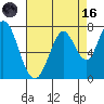 Westpoint Harbor tide chart for Wednesday, August 16, 2023