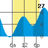Westpoint Harbor tide chart for Sunday, August 27, 2023