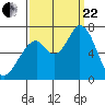 Westpoint Harbor tide chart for Friday, September 22, 2023