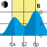 Westpoint Harbor tide chart for Wednesday, September 6, 2023
