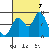 Westpoint Harbor tide chart for Thursday, September 7, 2023