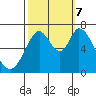 Westpoint Harbor tide chart for Saturday, October 7, 2023