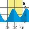 Westpoint Harbor tide chart for Monday, October 9, 2023