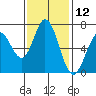Westpoint Harbor tide chart for Sunday, November 12, 2023