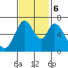Westpoint Harbor tide chart for Monday, November 6, 2023
