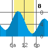 Westpoint Harbor tide chart for Friday, December 8, 2023